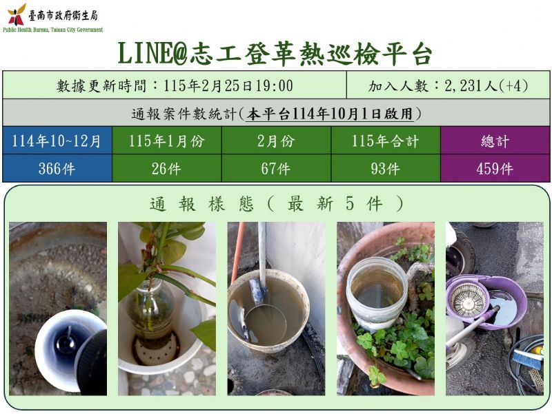 臺南市LINE@志工登革熱巡檢平台，通報積水容器或地點